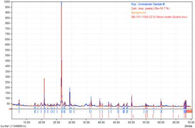 Evaluation of engineering properties of clayey sand bio-mediated with terrazyme enzyme